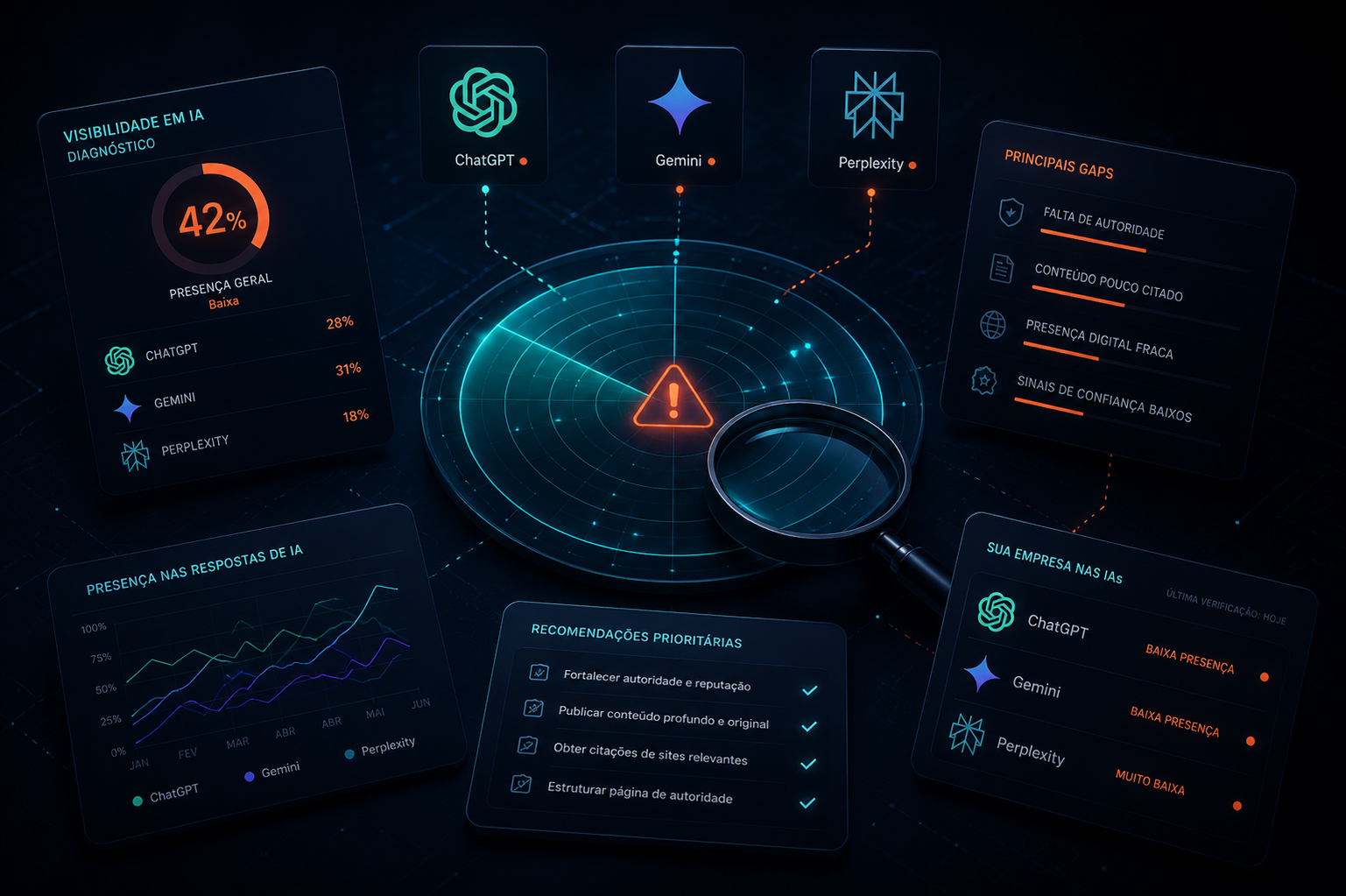 Sua empresa some no ChatGPT — diagnóstico de visibilidade em IA